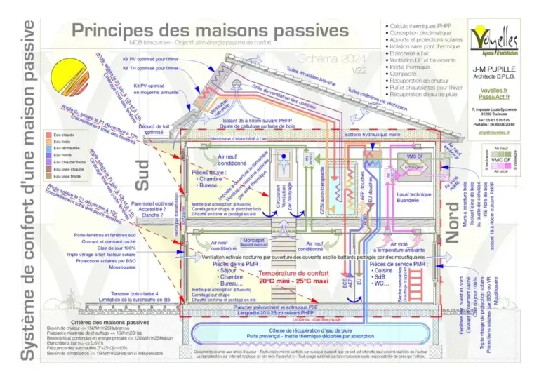 maison-passive-fenetres-portes-schema2